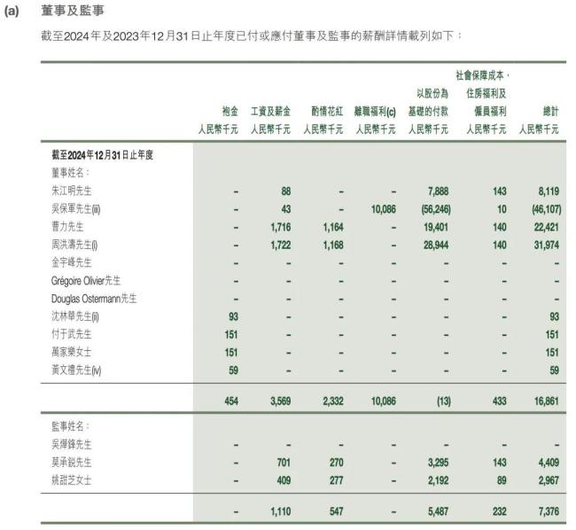 車企董事長薪酬曝光 李想年薪6.4億 理想汽車領(lǐng)跑新勢力薪資榜