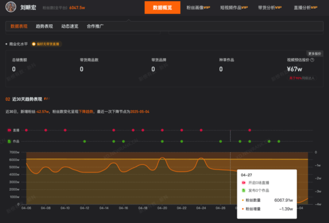 劉畊宏否認(rèn)強(qiáng)制清場：已報(bào)警,，澄清爭議曬視頻證據(jù)
