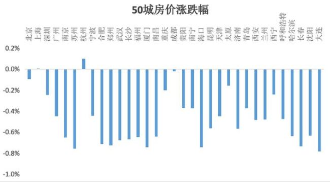 關(guān)稅戰(zhàn)打響后,，已經(jīng)影響到房?jī)r(jià)了，但有后招 樓市新政或?qū)⒊雠_(tái)