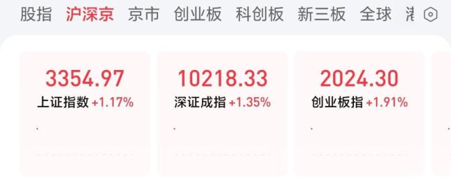 又一波穩(wěn)市場政策出臺A股大漲 金融政策助力市場復蘇