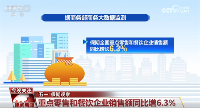 “五一”假期全國消費市場繁榮活躍