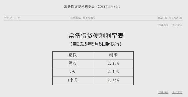 央行：下调常备借贷便利利率10个基点，加力支持实体经济