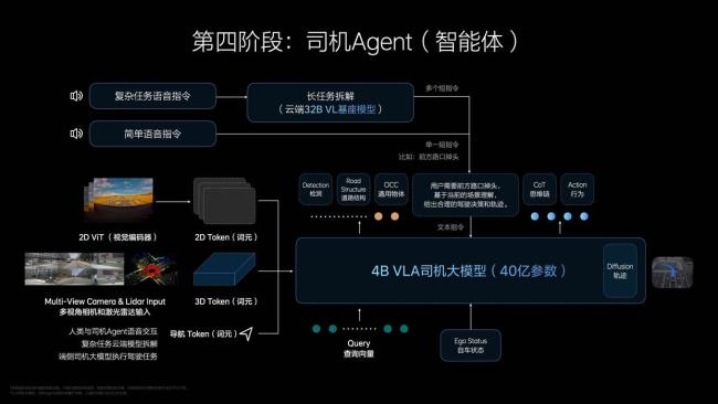 李想再度發(fā)聲：不追特斯拉FSD VLA模型引領(lǐng)智能駕駛新階段