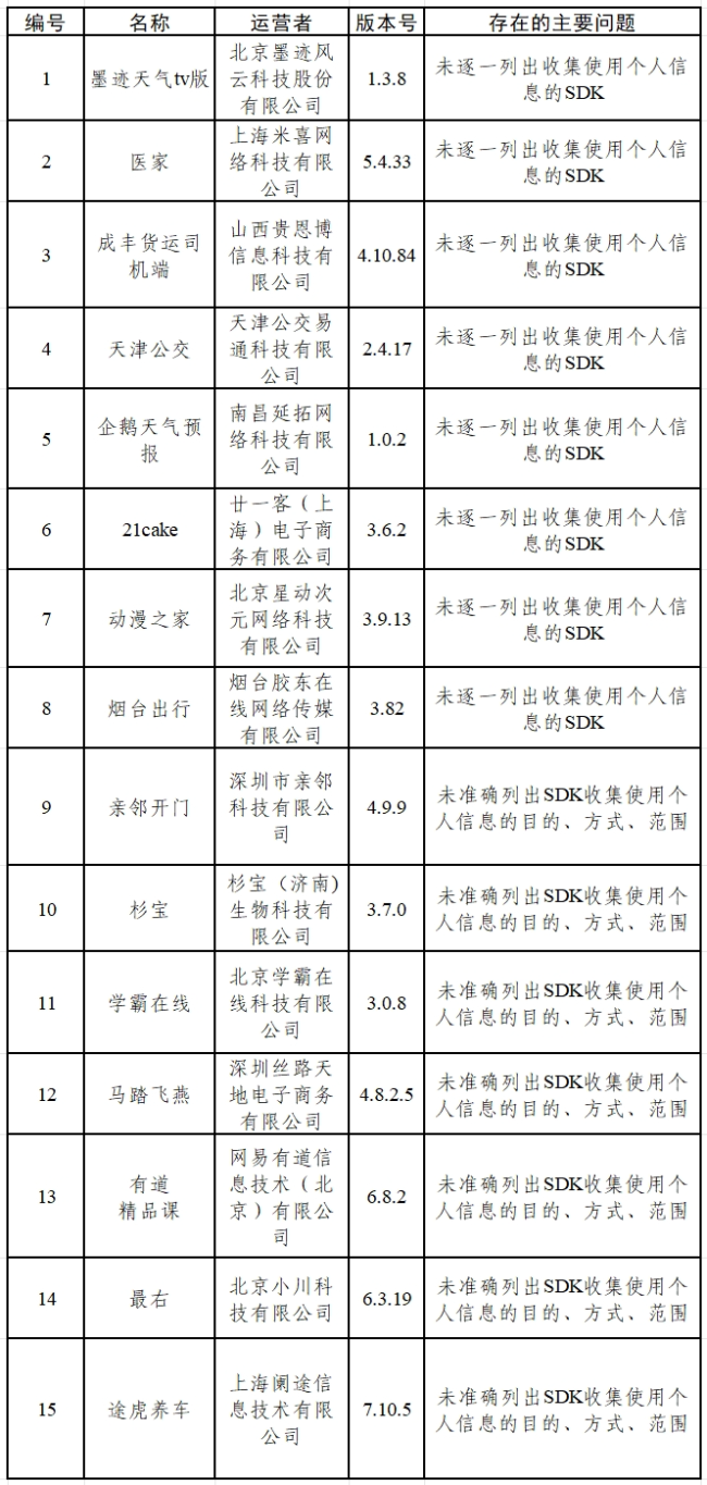 關(guān)于15款A(yù)pp和16款SDK個人信息收集使用問題的通報