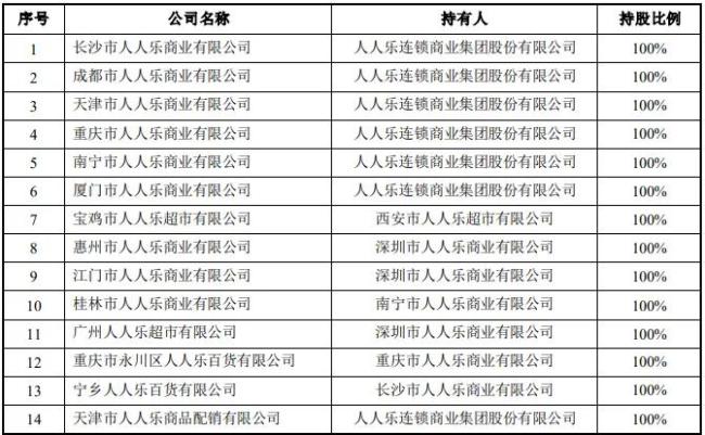 知名連鎖超市將退市，連續(xù)2年資不抵債,，董事長(zhǎng)已“火線”辭職 告別A股舞臺(tái)