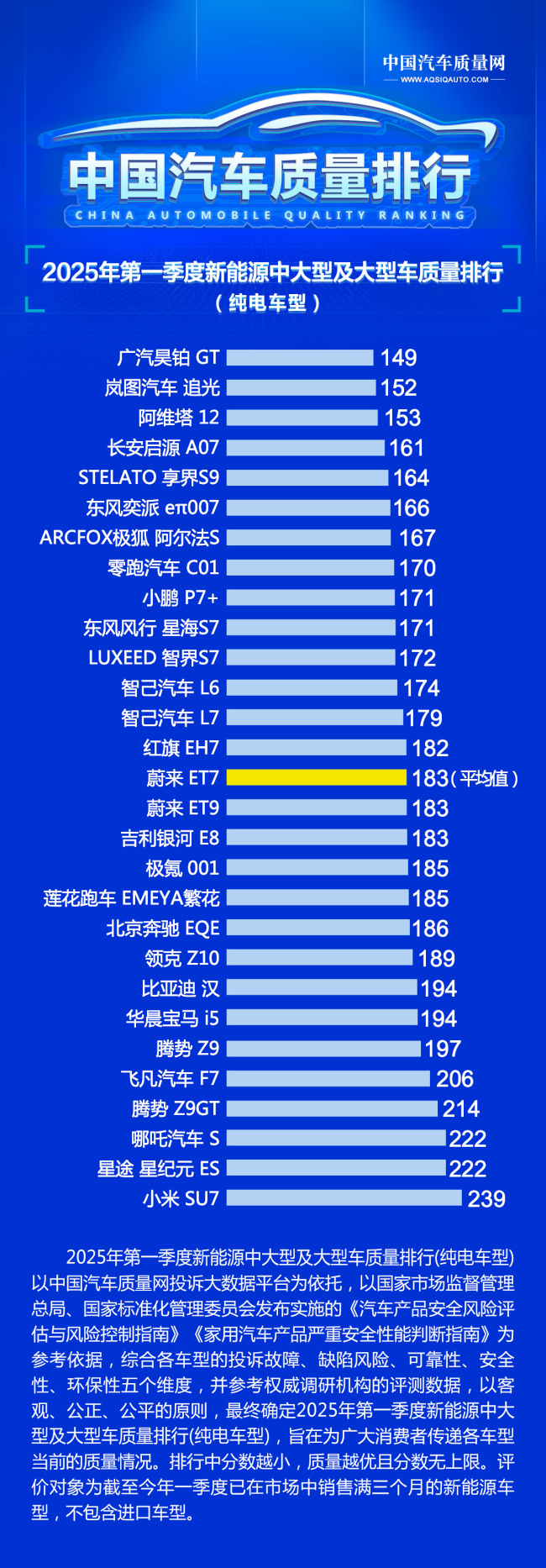 米粉質(zhì)疑小米SU7質(zhì)量榜墊底 榜單引發(fā)爭議