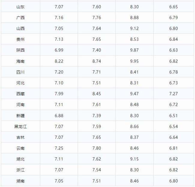 油价大跌中！今日油价来了 连跌4个月进行中