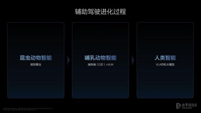 李想：L2級(jí)輔助駕駛不算生產(chǎn)工具 未來(lái)VLA將成專業(yè)司機(jī)