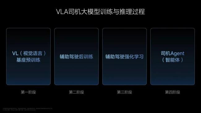 理想汽車(chē)為何押注司機(jī)大模型 邁向全自動(dòng)駕駛