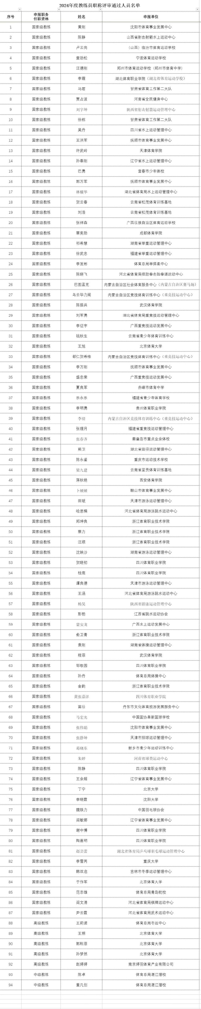 朱婷申報(bào)國(guó)家級(jí)教練評(píng)審?fù)ㄟ^(guò) 體壇名將再添新身份