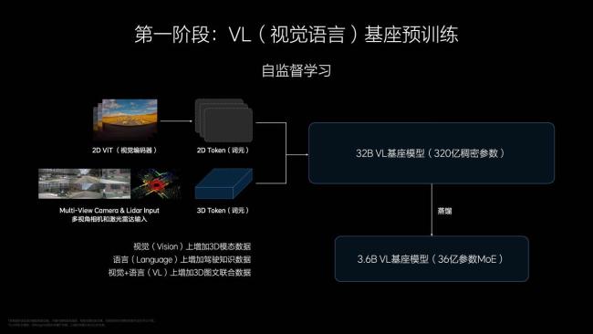 李想再度發(fā)聲：不追特斯拉FSD VLA模型引領(lǐng)智能駕駛新階段