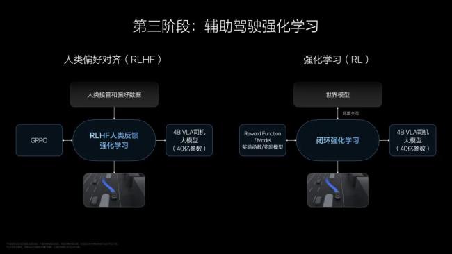 理想汽車為何押注司機(jī)大模型 邁向全自動駕駛