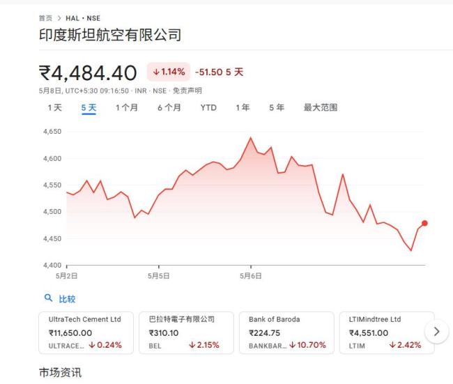 印度国产“光辉”战机实力几何 因太菜逃过一劫