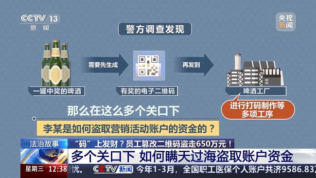 視頻 男子篡改中獎二維碼套走650萬元 利用職務(wù)便利作案