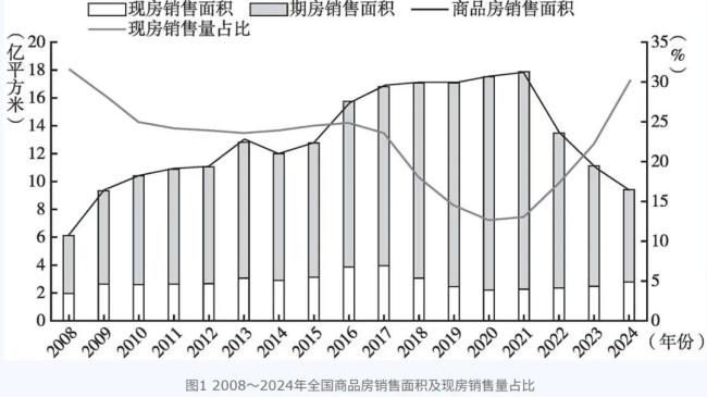 房地產(chǎn)預(yù)售制要終結(jié)了嗎 改革信號(hào)漸強(qiáng)