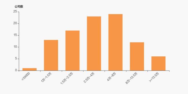 中百集團(tuán)股東戶數(shù)公布 增幅達(dá)7.98%