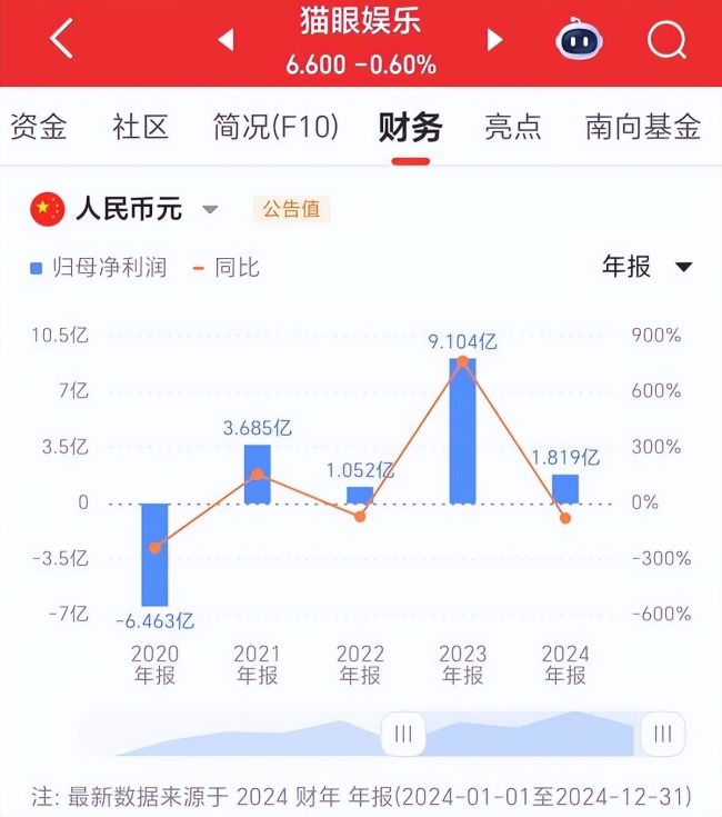 爆赚20亿后光线传媒在押注什么 未来IP布局与运营