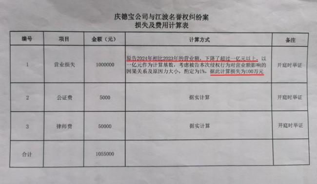 男子60萬(wàn)買(mǎi)進(jìn)口寶馬鑒定是“維修車(chē)” 曲折維權(quán)路