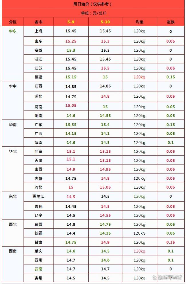 一夜“降溫”！豬價“窄幅”下跌 市場供需博弈持續(xù)