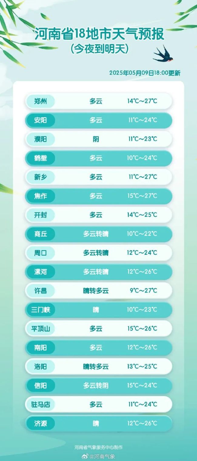 河南商丘城區(qū)下冰雹了 強對流天氣來襲
