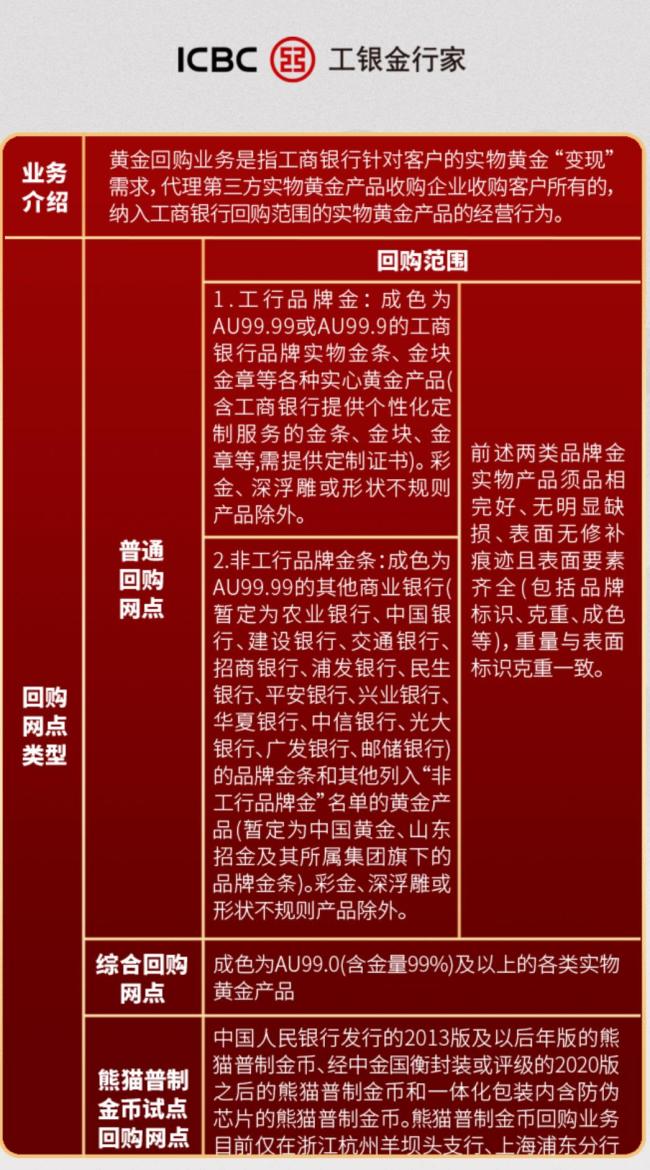 在銀行買到摻假金條,？工行通報 初步判斷信息不實
