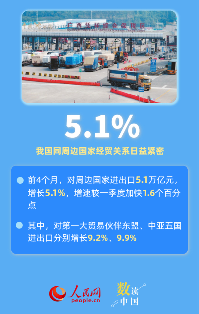 6組數(shù)據(jù)感受中國外貿(mào)韌性 展現(xiàn)平穩(wěn)增長與質(zhì)量提升