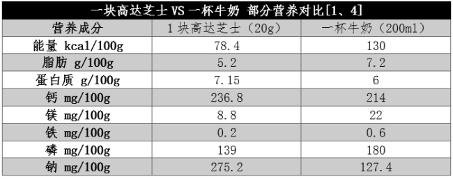 鈣含量是牛奶近8倍的“補(bǔ)鈣王者” 吃它要注意