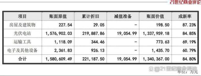 溫州大佬屋頂建電站年入300億 戶用光伏成增收利器