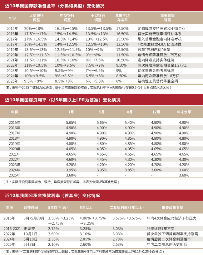 新一輪增量政策為穩(wěn)樓市再添重磅砝碼 金融政策全面加碼