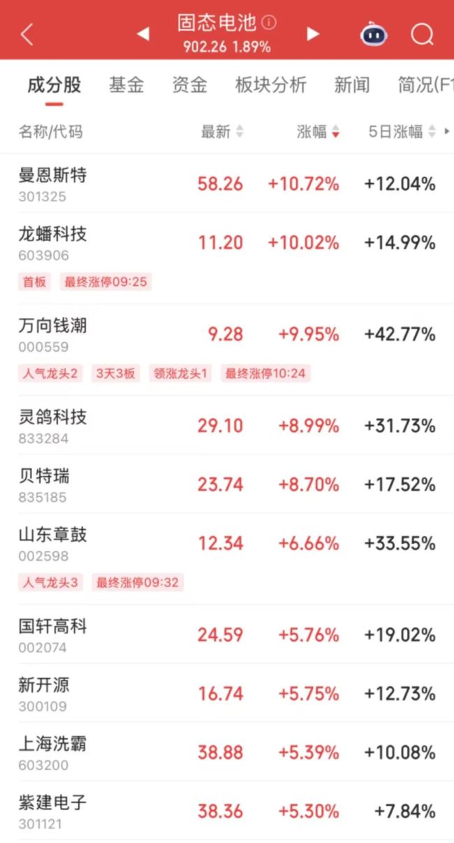 这一领域多重利好即将发布，研发强度显著提升的低位股来了