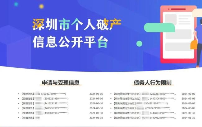 女子月收入4700負(fù)債2544萬 法院回應(yīng) 審查公告階段
