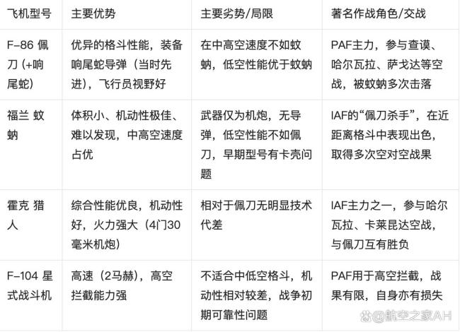 横跨七十载的空中较量:印度巴基斯坦空战解析