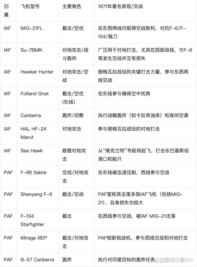 横跨七十载的空中较量:印度巴基斯坦空战解析