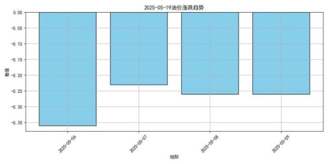 油價(jià)有望大跌或創(chuàng)2023年以來(lái)最低