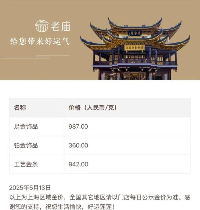 金飾克價跌至987元 金價回調壓力顯現(xiàn)
