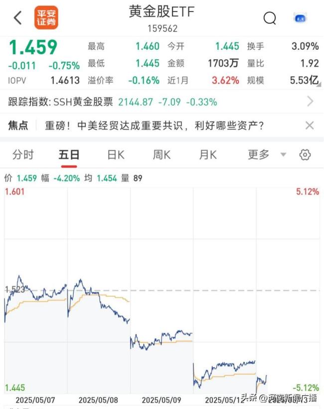 專家：黃金長期仍然可以看多 短期回調(diào)不改長期趨勢