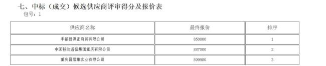 多部門介入調(diào)查75萬買路由器事件 評審專家遭虛假應(yīng)標(biāo)