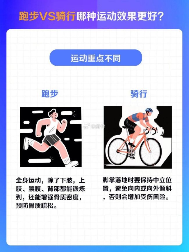 你感覺騎行和跑步哪種運動效果更明顯？