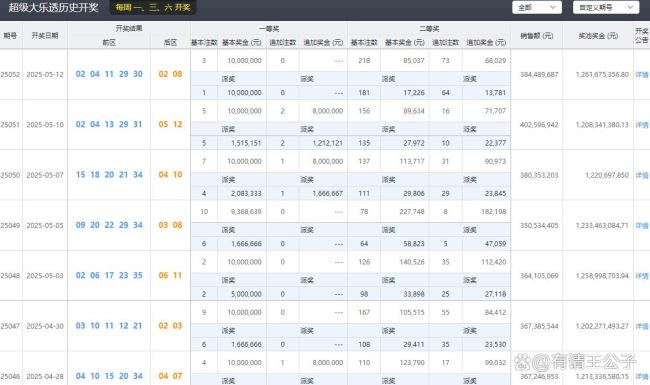 大樂透開出3注1000萬 分落三地 福建河南新疆喜迎大獎