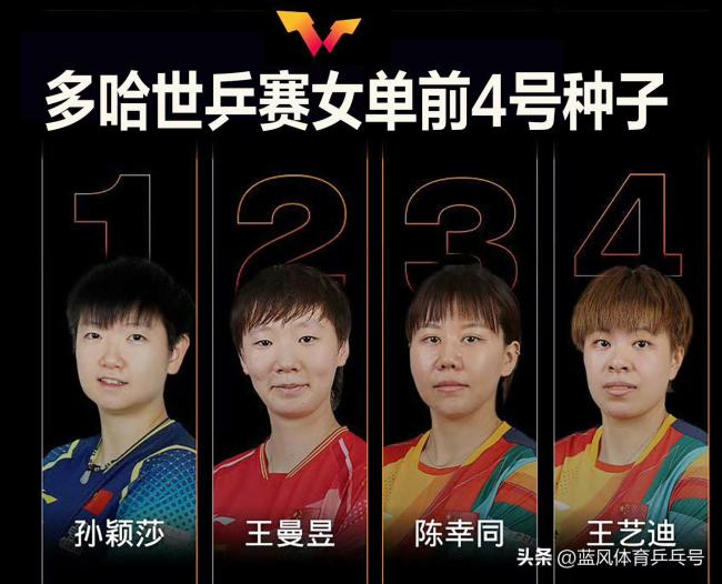多哈世乒賽王曼昱海報發(fā)布 沖擊巔峰雙冠有望