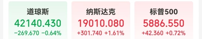 英偉達(dá)市值一夜增超約1.2萬億元