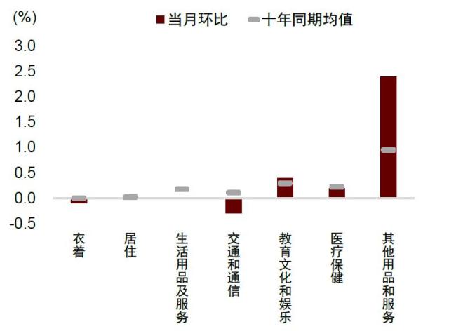 中金公司点评4月物价数据 需求不足仍显压力