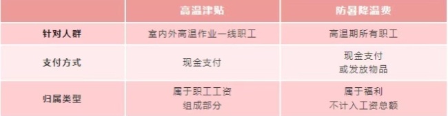下月起你的工資或多一筆錢