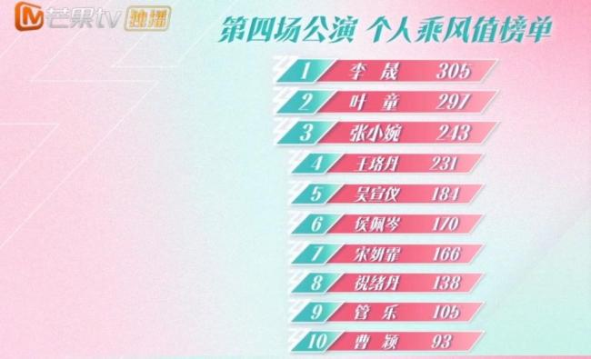 李晟四公个人第一