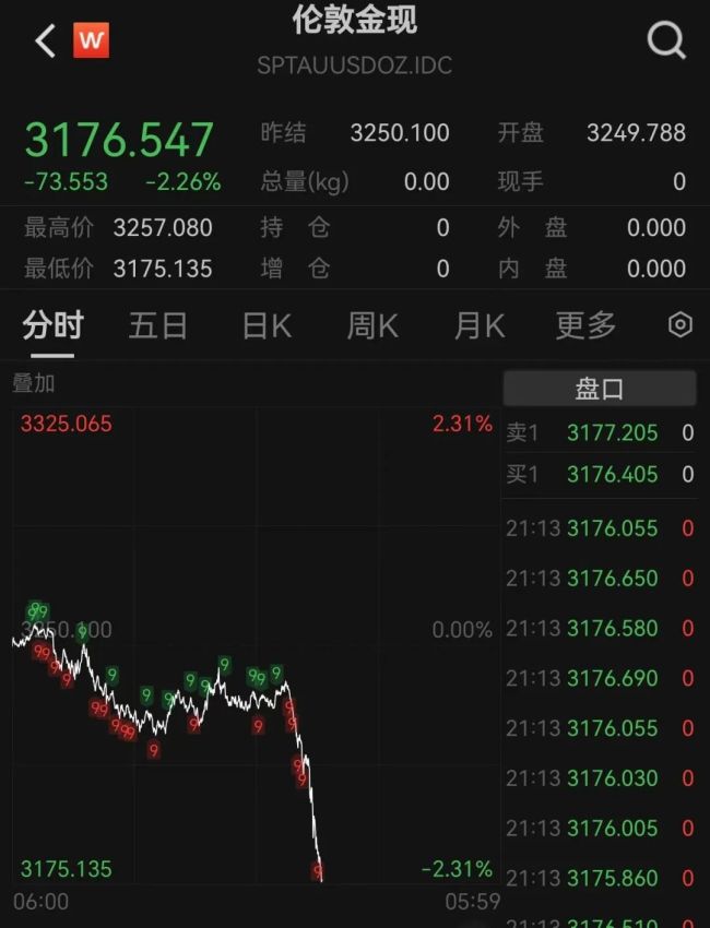 四大行金條價(jià)格逆市上漲 金價(jià)走勢(shì)分化引關(guān)注