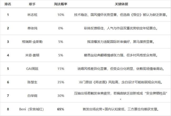 《歌手2025》首期Beni高音失誤 首位出場(chǎng)面臨挑戰(zhàn)