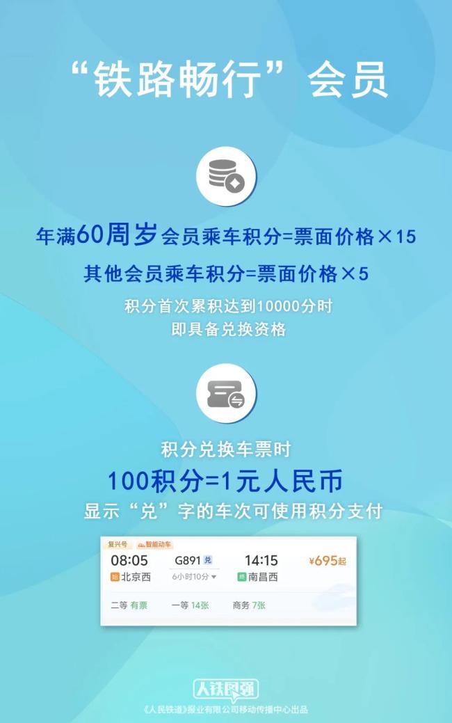 多個(gè)技巧提高端午購(gòu)票成功率 候補(bǔ)購(gòu)票助您一臂之力