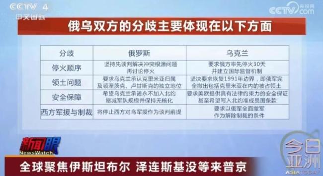 俄烏伊斯坦布爾談判的分歧點(diǎn)是什么 停火與領(lǐng)土爭議成焦點(diǎn)