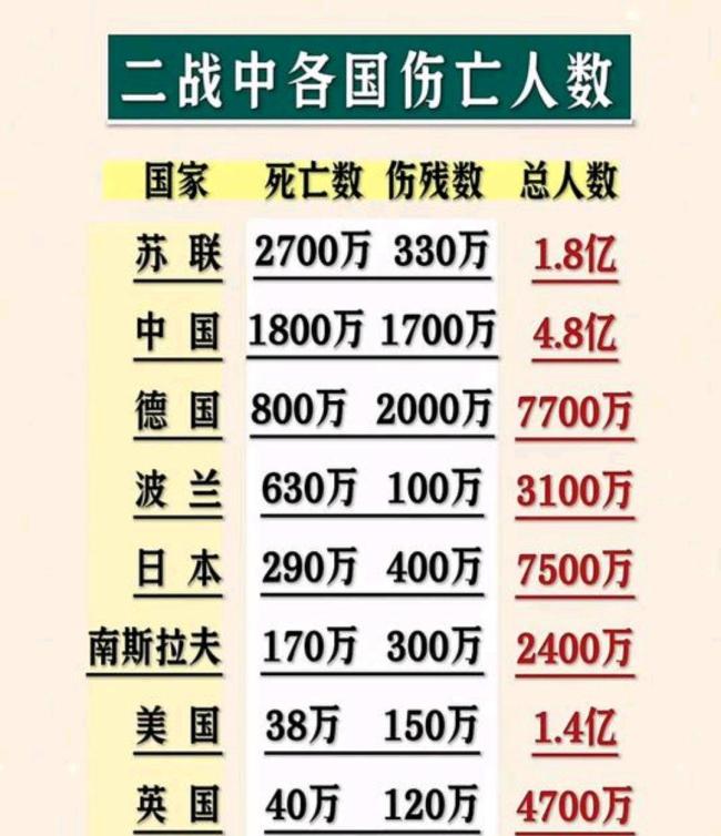 特朗普公然宣称是美国打赢了二战 历史修正主义再引争议