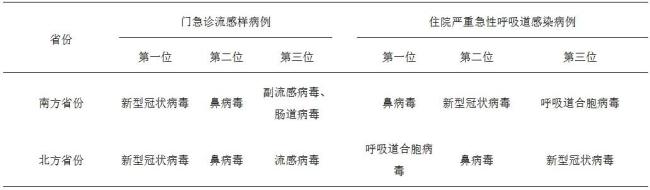 新冠陽(yáng)性率上升 專家：病毒還在變異 XDV變異株傳播力強(qiáng)